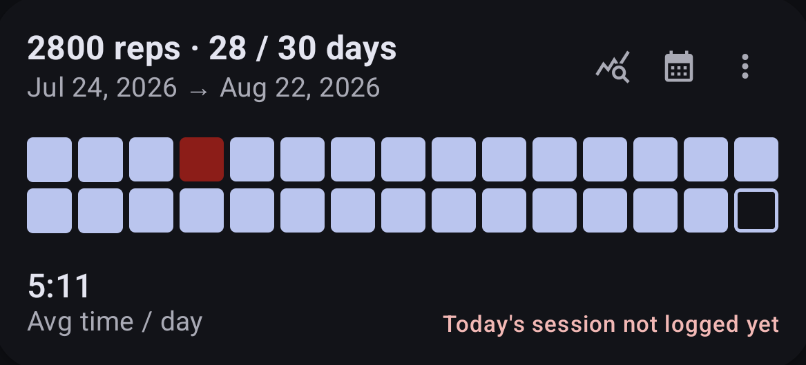 Progress card in Rep: 2800 reps, 28 of 30 days completed on the daily grid